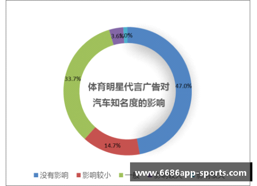 体育明星如何通过代言提升产品知名度与销售潜力