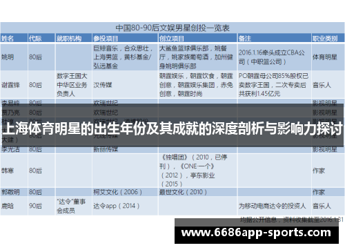 上海体育明星的出生年份及其成就的深度剖析与影响力探讨